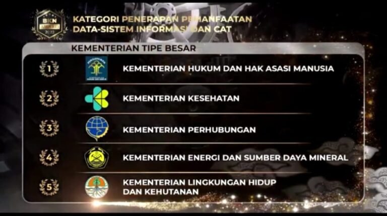BKN Award 2023, Kemenkumham Berhasil Raih 3 Penghargaan
