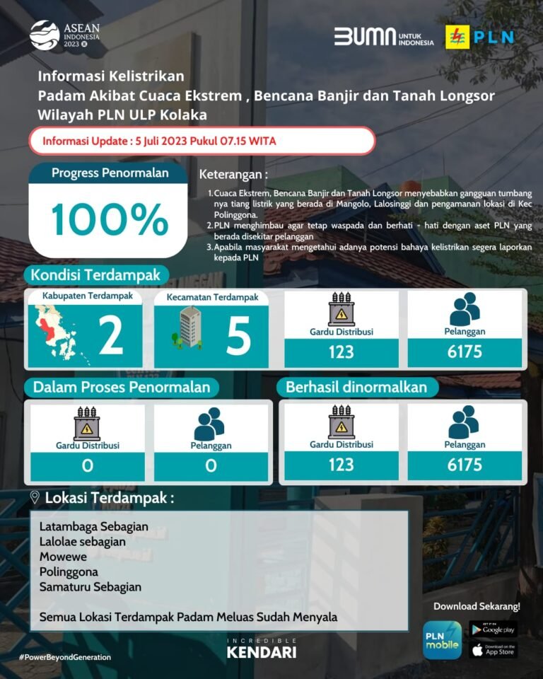 Gerak Cepat PLN ULP Kolaka, Normalkan Sistem Kelistrikan Pasca Bencana Banjir Bandang dan Longsor