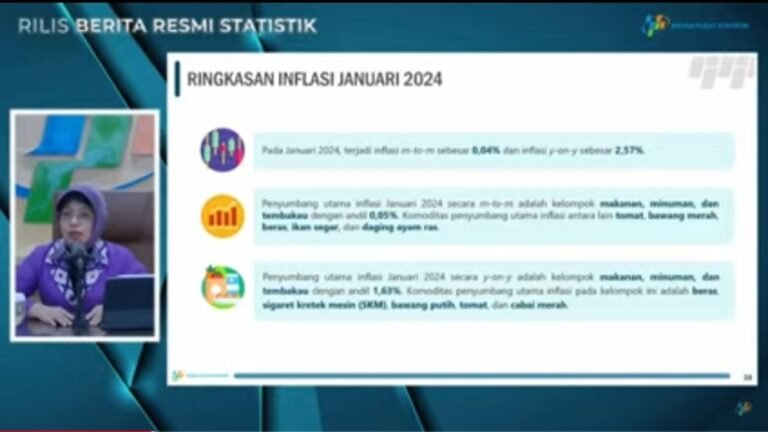 BPS Sebut Sultra Masih Tercatat Alami Inflasi, Tertinggi di Kota Bau-bau
