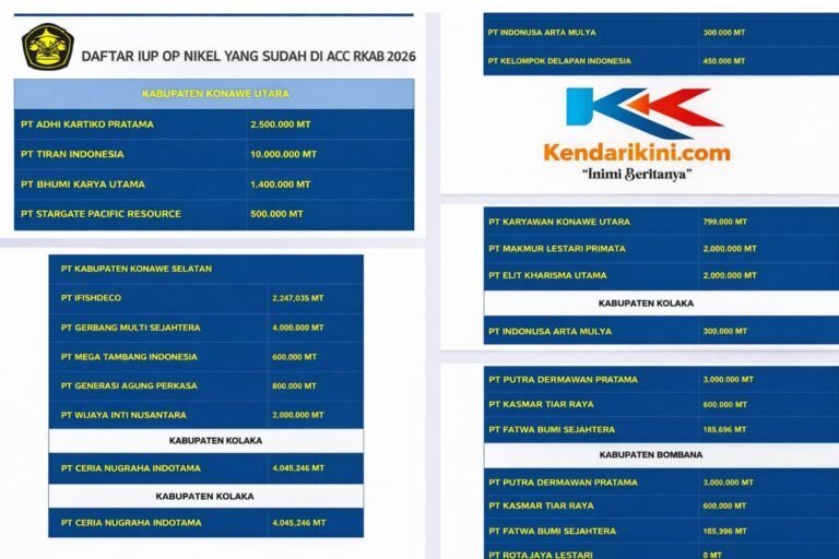 Data RKAB Nikel 2026 Beredar, ESDM Sultra: Kementerian Belum Tembuskan