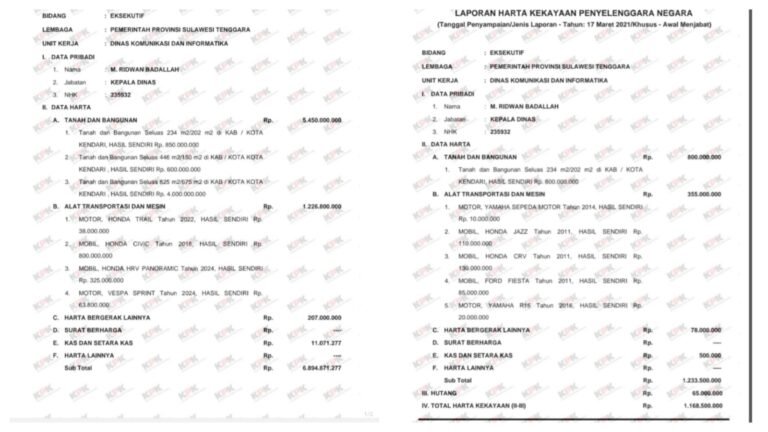 Dugaan Lonjakan Harta Kadispar Sultra Disorot Praktisi Hukum