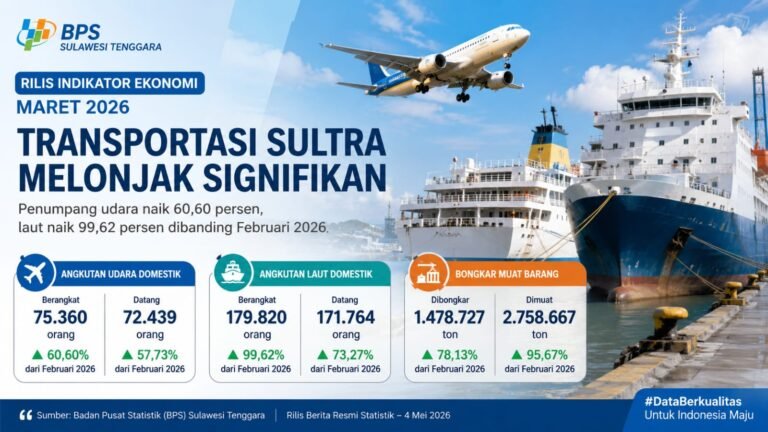 Transportasi Sultra Maret 2026 Melonjak, Penumpang Udara Naik 60 Persen