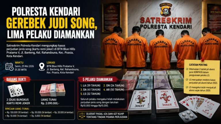 Polresta Kendari Gerebek Judi Song, Lima Pelaku Diamankan