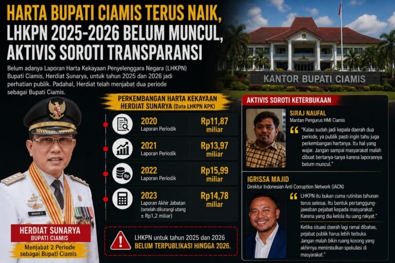 LHKPN Bupati Ciamis 2025 Belum Muncul, Harta Jadi Sorotan