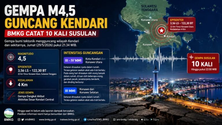 Gempa M4,5 Guncang Kendari, BMKG Catat 10 Kali Susulan