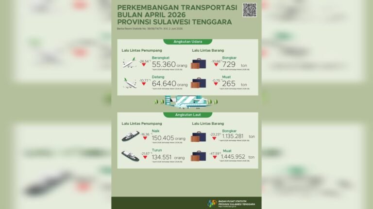 Transportasi Sultra April 2026 Melambat, Penumpang dan Barang Turun